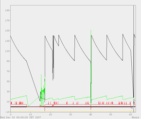 AcopChart