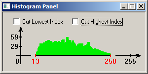 Histogram Panel