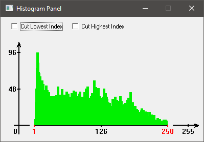 Histogram Panel