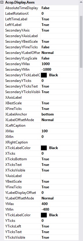 AcopChartDisplayAxesProperties.jpg